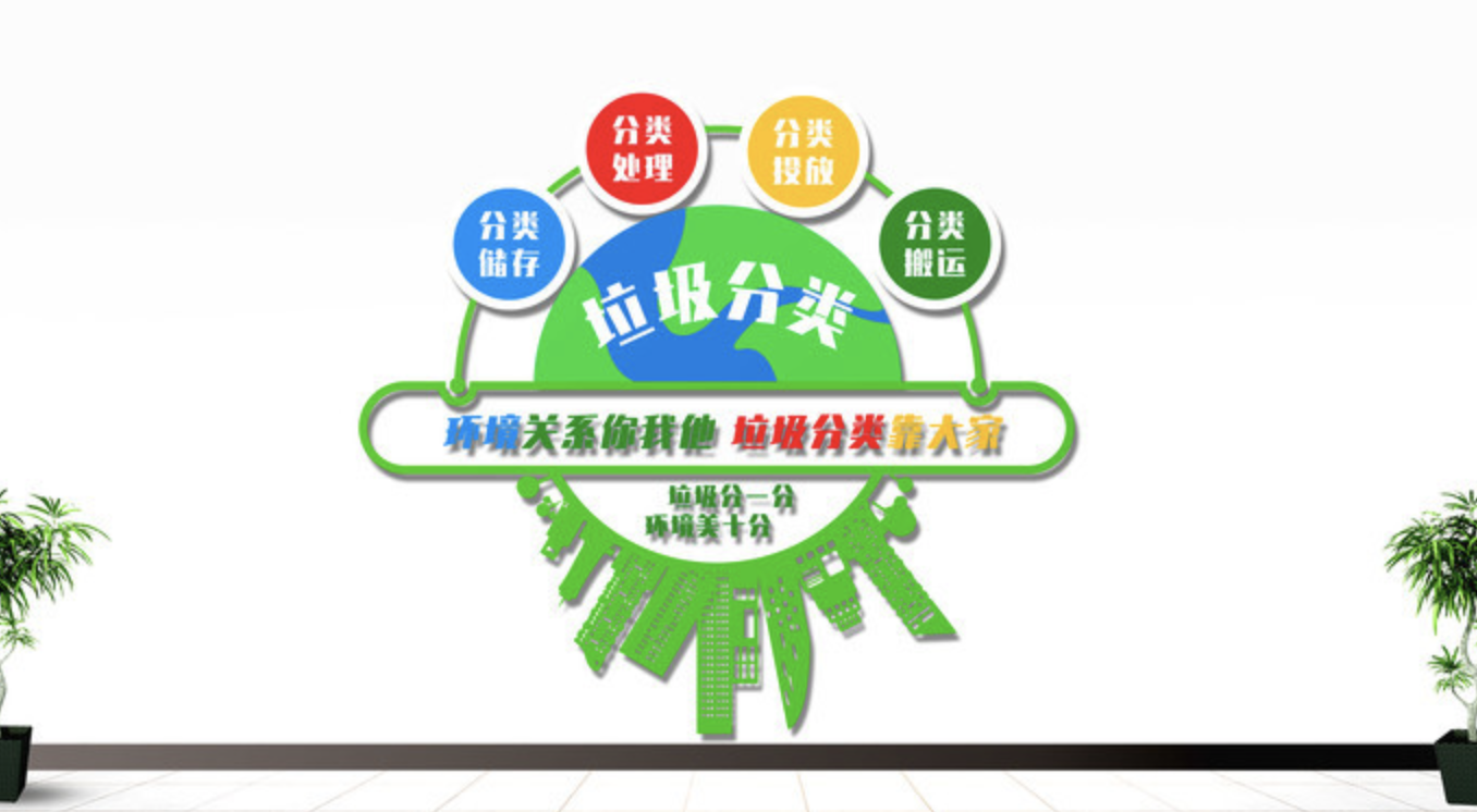 社區綠色環保垃圾分類人人有責文化墻(圖2) 綠色環保垃圾分類文化墻社區街道環保宣傳欄