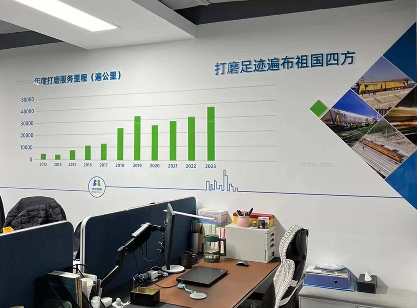 鐵路公司文化墻-市場業績文化墻(圖2) 鐵路公司文化墻-市場業績文化墻(圖2)